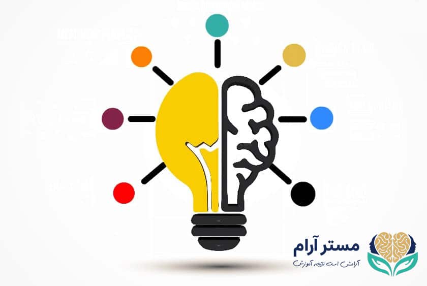 برنامه ریزی ذهنی برای کنترل خشم با هیپنوتیزم