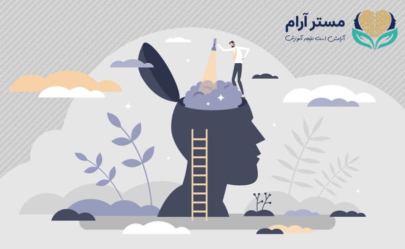 ضمیر ناخودآگاه و هیپنوتیزم