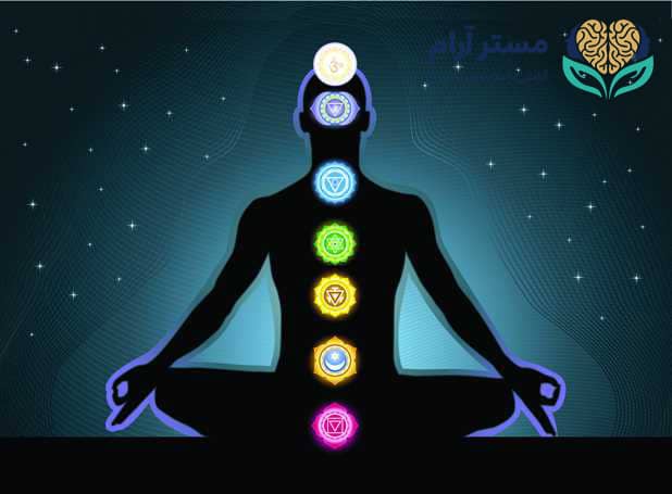 چاکراه و انرژی کندالینی